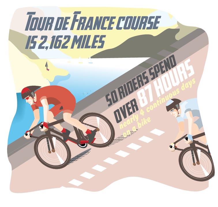 Le Tour de France Series 5247